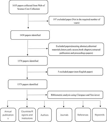 Exploring the role of NLRP3 infalmmasome in diabetes: a literature review and bibliometric analysis